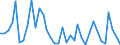 Flow: Exports / Measure: Values / Partner Country: World / Reporting Country: Sweden