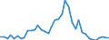 Flow: Exports / Measure: Values / Partner Country: World / Reporting Country: United Kingdom
