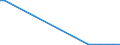 Flow: Exports / Measure: Values / Partner Country: China / Reporting Country: Germany