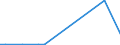 Flow: Exports / Measure: Values / Partner Country: Finland / Reporting Country: Belgium