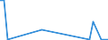 Flow: Exports / Measure: Values / Partner Country: Finland / Reporting Country: Germany
