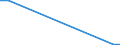 Flow: Exports / Measure: Values / Partner Country: Finland / Reporting Country: Netherlands