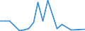 Flow: Exports / Measure: Values / Partner Country: Finland / Reporting Country: Sweden