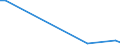 Flow: Exports / Measure: Values / Partner Country: Finland / Reporting Country: United Kingdom