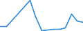 Flow: Exports / Measure: Values / Partner Country: Germany / Reporting Country: Austria