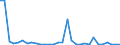 Flow: Exports / Measure: Values / Partner Country: Germany / Reporting Country: Belgium