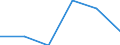 Flow: Exports / Measure: Values / Partner Country: Germany / Reporting Country: Finland