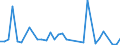 Flow: Exports / Measure: Values / Partner Country: Germany / Reporting Country: Netherlands