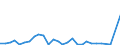 Flow: Exports / Measure: Values / Partner Country: Germany / Reporting Country: Spain