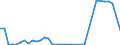 Flow: Exports / Measure: Values / Partner Country: Germany / Reporting Country: Switzerland incl. Liechtenstein