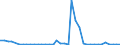 Flow: Exports / Measure: Values / Partner Country: Germany / Reporting Country: United Kingdom