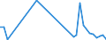 Flow: Exports / Measure: Values / Partner Country: Italy excl. San Marino & Vatican / Reporting Country: Germany