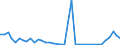 Flow: Exports / Measure: Values / Partner Country: Italy excl. San Marino & Vatican / Reporting Country: United Kingdom