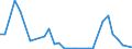 Flow: Exports / Measure: Values / Partner Country: Italy incl. San Marino & Vatican / Reporting Country: Belgium