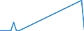 Flow: Exports / Measure: Values / Partner Country: Italy incl. San Marino & Vatican / Reporting Country: Switzerland incl. Liechtenstein