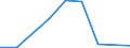 Flow: Exports / Measure: Values / Partner Country: Japan / Reporting Country: Belgium