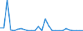 Flow: Exports / Measure: Values / Partner Country: World / Reporting Country: Austria