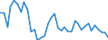 Flow: Exports / Measure: Values / Partner Country: World / Reporting Country: Canada