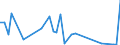 Flow: Exports / Measure: Values / Partner Country: World / Reporting Country: Denmark