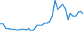 Flow: Exports / Measure: Values / Partner Country: World / Reporting Country: Germany