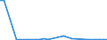 Flow: Exports / Measure: Values / Partner Country: World / Reporting Country: Greece