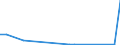 Flow: Exports / Measure: Values / Partner Country: World / Reporting Country: Luxembourg