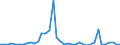 Flow: Exports / Measure: Values / Partner Country: World / Reporting Country: Netherlands