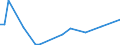 Flow: Exports / Measure: Values / Partner Country: World / Reporting Country: Portugal