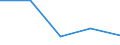 Flow: Exports / Measure: Values / Partner Country: World / Reporting Country: Slovakia