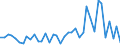 Flow: Exports / Measure: Values / Partner Country: World / Reporting Country: Spain