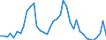 Flow: Exports / Measure: Values / Partner Country: World / Reporting Country: United Kingdom