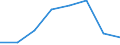 Flow: Exports / Measure: Values / Partner Country: Finland / Reporting Country: Canada