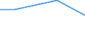 Flow: Exports / Measure: Values / Partner Country: Finland / Reporting Country: Ireland