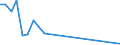 Flow: Exports / Measure: Values / Partner Country: Finland / Reporting Country: Poland