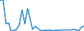 Flow: Exports / Measure: Values / Partner Country: Finland / Reporting Country: Sweden