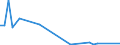 Flow: Exports / Measure: Values / Partner Country: Finland / Reporting Country: United Kingdom