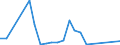 Flow: Exports / Measure: Values / Partner Country: Germany / Reporting Country: Austria