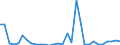 Flow: Exports / Measure: Values / Partner Country: Germany / Reporting Country: Belgium