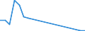 Flow: Exports / Measure: Values / Partner Country: Germany / Reporting Country: Finland