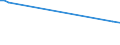 Flow: Exports / Measure: Values / Partner Country: Germany / Reporting Country: Japan