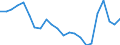 Flow: Exports / Measure: Values / Partner Country: Germany / Reporting Country: Poland