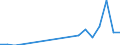 Flow: Exports / Measure: Values / Partner Country: Germany / Reporting Country: Slovenia