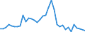 Flow: Exports / Measure: Values / Partner Country: Germany / Reporting Country: Switzerland incl. Liechtenstein