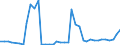 Flow: Exports / Measure: Values / Partner Country: Germany / Reporting Country: United Kingdom