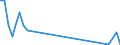 Flow: Exports / Measure: Values / Partner Country: Italy excl. San Marino & Vatican / Reporting Country: Switzerland incl. Liechtenstein