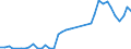 Flow: Exports / Measure: Values / Partner Country: Italy incl. San Marino & Vatican / Reporting Country: Germany