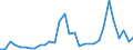 Flow: Exports / Measure: Values / Partner Country: World / Reporting Country: Belgium