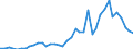 Flow: Exports / Measure: Values / Partner Country: World / Reporting Country: Canada