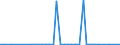 Flow: Exports / Measure: Values / Partner Country: World / Reporting Country: Finland