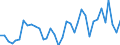 Flow: Exports / Measure: Values / Partner Country: World / Reporting Country: France incl. Monaco & overseas